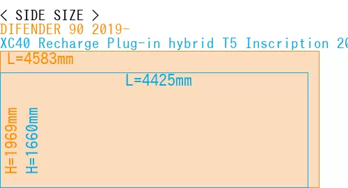 #DIFENDER 90 2019- + XC40 Recharge Plug-in hybrid T5 Inscription 2018-